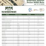 Makholz Pellet